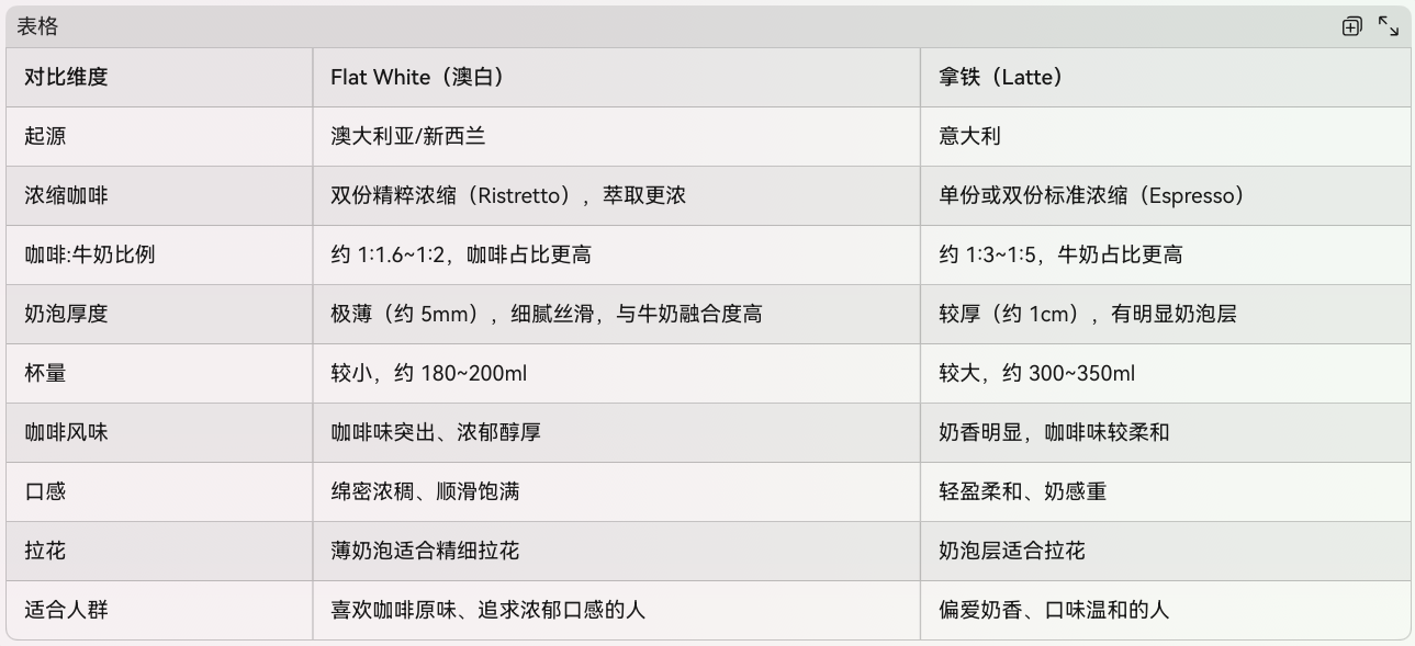 点击图片查看大图  名称：	澳白vs拿铁.png 浏览次数：	0 大小：	377.5 KB ID：	5724